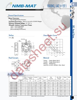 1606KL01WB39L50 datasheet  